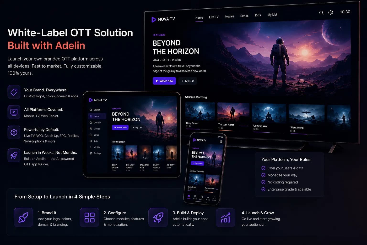 One branded streaming service, NOVA TV, running on a television, a tablet and a phone, beside a summary of what branding, platform coverage and launch time the service comes with.