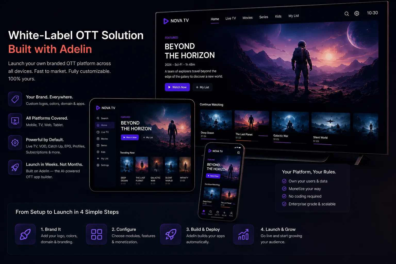 One branded streaming service, NOVA TV, running on a television, a tablet and a phone, beside a summary of what branding, platform coverage and launch time the service comes with.